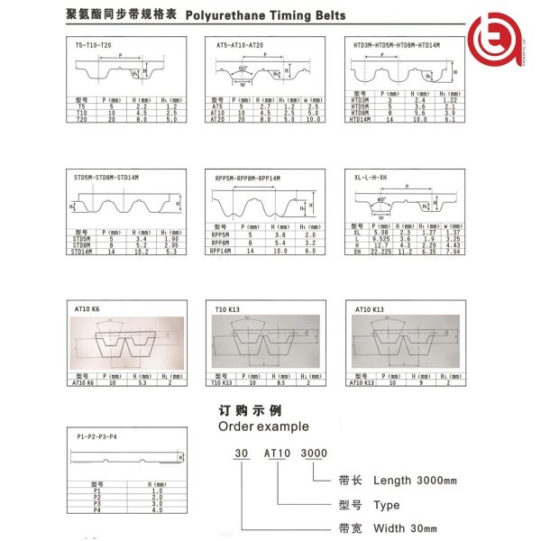 Tầm quan trọng của dây đai răng trong các thiết bị máy móc